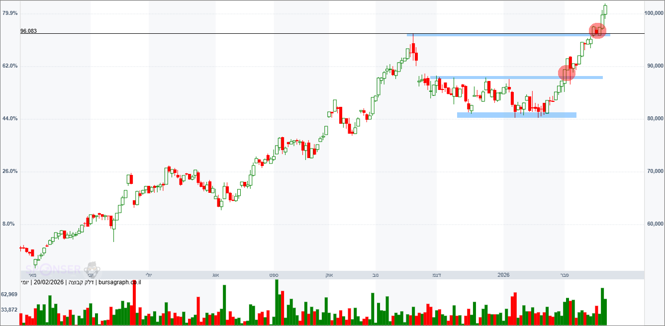 דלק קבוצה דלק קבוצה